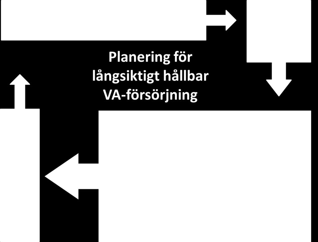avloppsförsörjning. VA-avdelningen inom samhällsbyggnadsavdelningen under kommunstyrelsekontoret verkställer huvudmannaskapet för den allmänna VA-anläggningen.