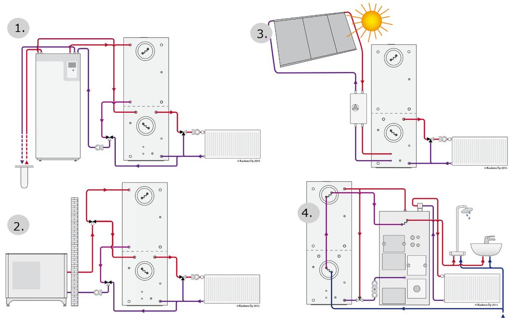 1. GTV 500 Hybrid med bergvärmesystem 2. GTV 500 Hybrid med luft/vattenpumpsystem 3. GTV 500 Hybrid med solsystem 4. GTV 500 Hybrid med dubbelpanna GTV Hybrid 500 har även en solslinga som standard.