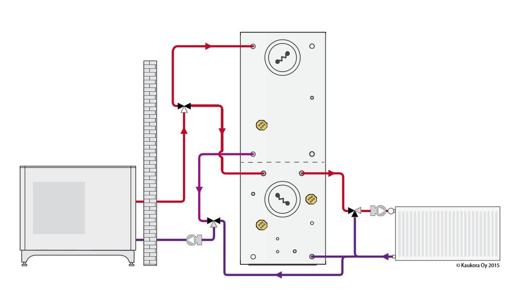 Illustration av anslutning av luft/vattenvärmepump Kopplingsschemat för luft-vattenvärmepump på sidan 12 ska användas vid installationen.