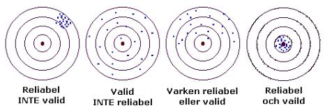 Validitet