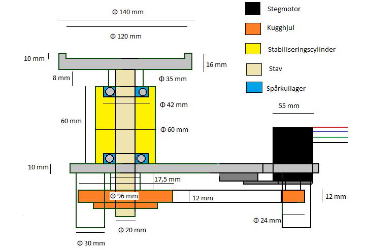 Bilaga 3: 2D-detaljritning för rotationsanordningen