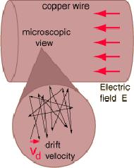 8.1.6 Mobilitet De fria elektronerna accelereras i ett yttre elfält Dessa är dock inte komplett fria, eftersom