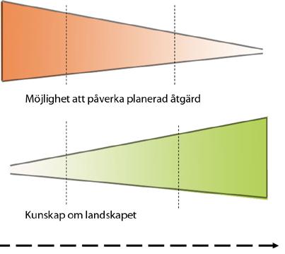 Artikel 1 Definitioner I denna konvention avses med a landskap: ett område sådant som det uppfattas av människor och vars karaktär är resultatet av påverkan av och samspel mellan naturliga och/eller