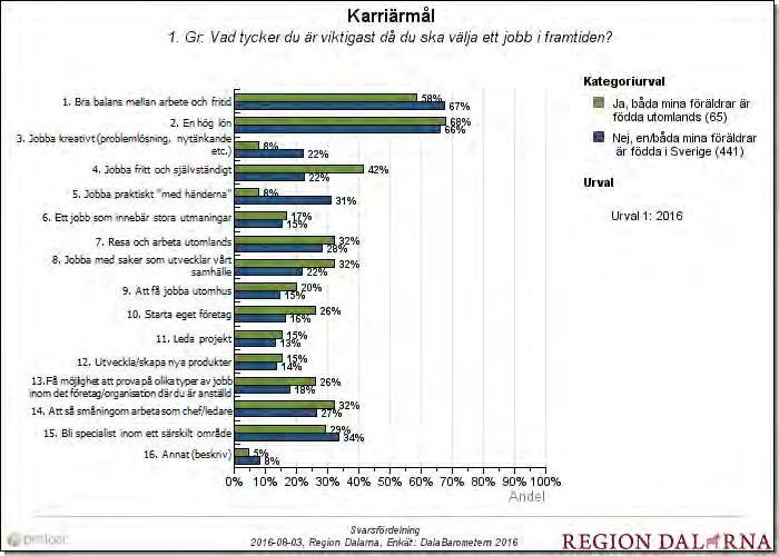 Resultaten för elever med utländsk härkomst (definition: båda föräldrarna är födda utomlands) hade likheter med elever med svensk härkomst, men också några större skillnader.