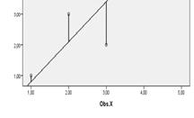 . Enkel regreionanaly Standardierad b = β Om man tandardierar - och y-variabeln och beräknar regreionlinjen å beteckna linjen lutning β (beta).