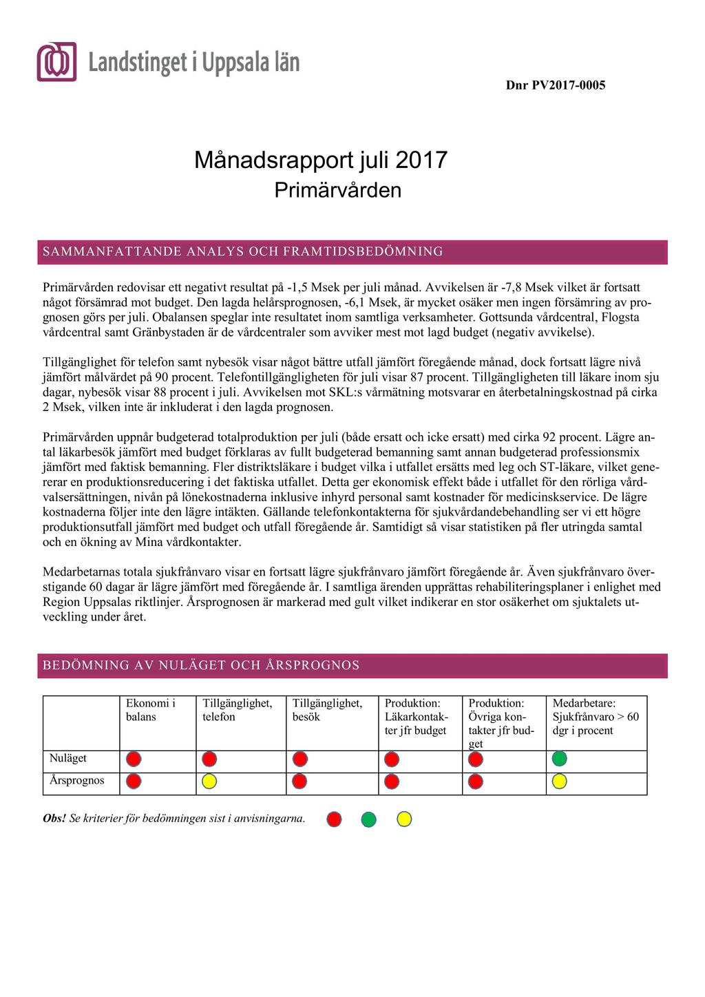 Dnr PV217-5 Månadsrapport juli 217 Primärvården SAMMANFATTANDE ANALY S OCH FRAMTIDSBEDÖMN ING Primärvårdenredovisarett negativtresultatpå -1,5 Msek per juli månad.