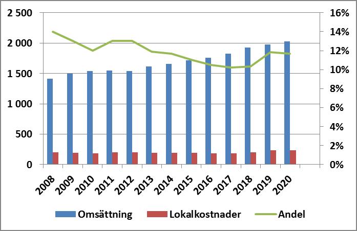Plan 2018-2020 I arbetet med verksamhetsplanen har ökat fokus lagts på att planera den ekonomiska utvecklingen på längre sikt.