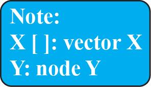 Updating path vectors best