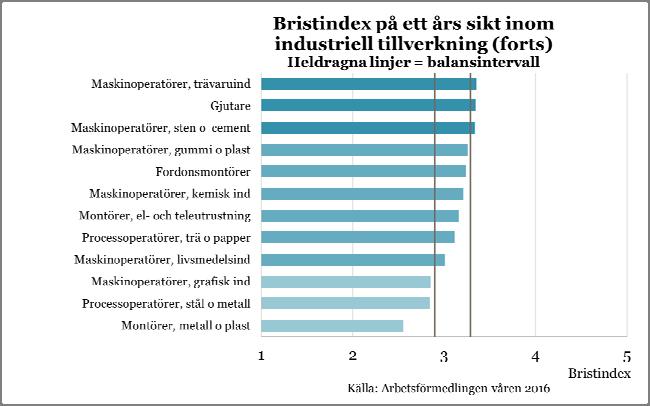 Därmed fortsätter personalbehoven att vara mycket stora inom hälso- och sjukvården.