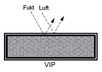Tekniken har funnits sedan 1970-talet och har främst använts inom kylindustrin (vipbau, 2011).