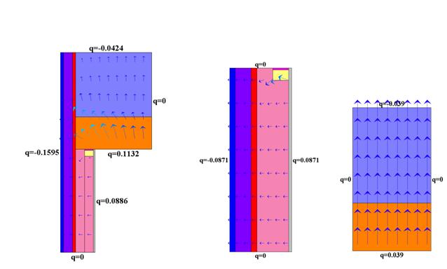 Värmetransport genom enhetlig konstruktion: q = 0,1074 W/m. Värmetransport genom oenhetlig konstruktion: q = 0,11 W/m. Värmetransport genom köldbrygga: q = 0,11 0,1074 = 0,0026 W/m.