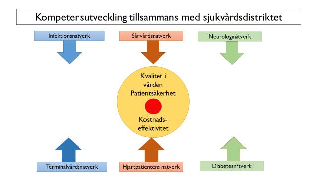 Av erfarenhet är det lättare att rekrytera personal, om pendlingsavståndet är kortare från andra orter, än om det är längre.