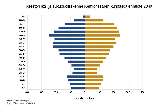 2.1 Vård i hemmet och stödtjänster Vision om