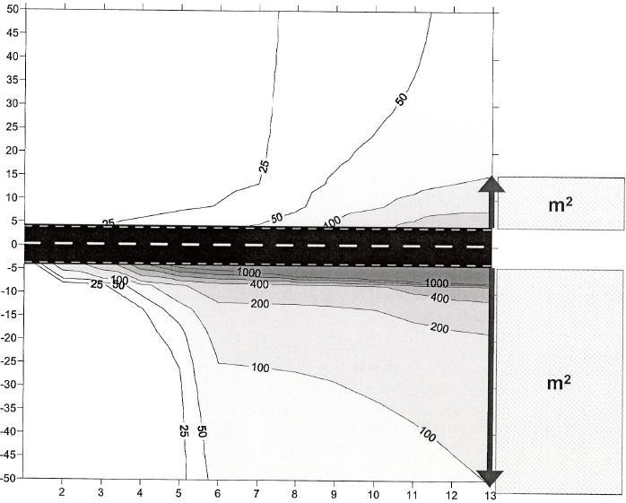 sidan om en som utgångspunkt för beräkning av kostnaden för försaltning, enligt figur 2. Figur 2 : Vägomgivningens exponering. Per timme (till vänster) och den ackumulerade exponeringen (till höger).