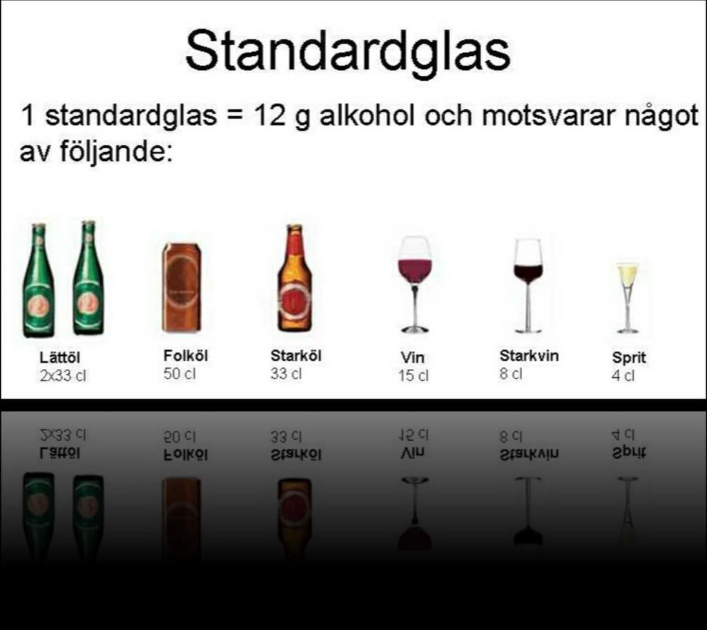Bedömning AUDIT är ett instrument för identifiering av riskfylld och skadlig