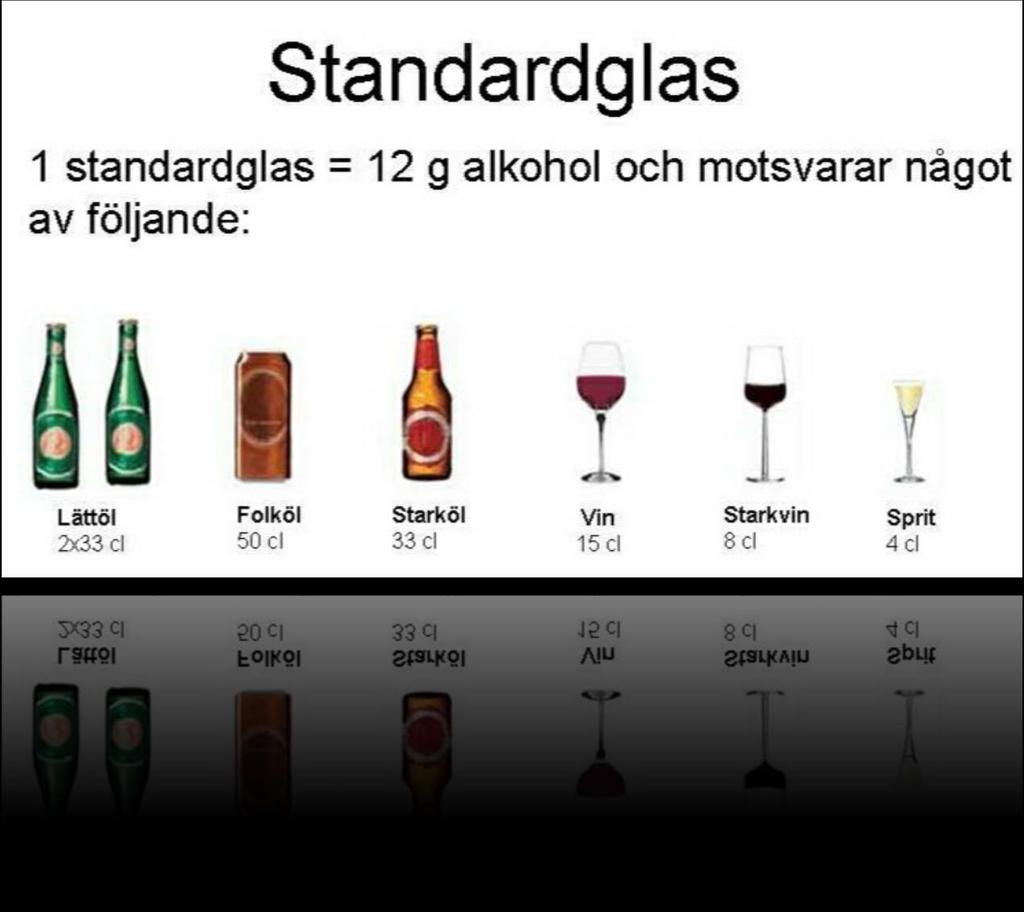 Bedömning AUDIT är ett instrument för identifiering av riskfylld och skadlig