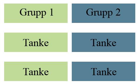 Tanums och Strömstads webbplats och den riktar sig dessutom åt en större målgrupp (Stockholms stads invånare). 3.4 Bearbetning och analys av data Jag har valt att analysera datan på två sätt.