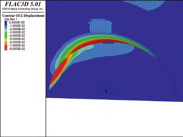 70 Figur 58 Beräknade vertikala deformationer runt tunneln när kollaps skedde (km 35+649) för Test 62. 7.7.3 Extra beräkningsfall En av slutsatserna från principstudien var att installerad förstärkning påverkar storlek och omfattning av deformationer på markytan.