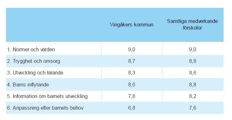 Analys och bedömning av resultat och måluppfyllelse 4 (9) Mål Kunskapsuppdraget: Barn och utbildningsnämndens mål Barnens ges långsiktiga förutsättningar att lära och utvecklas Enhetens prioriterade