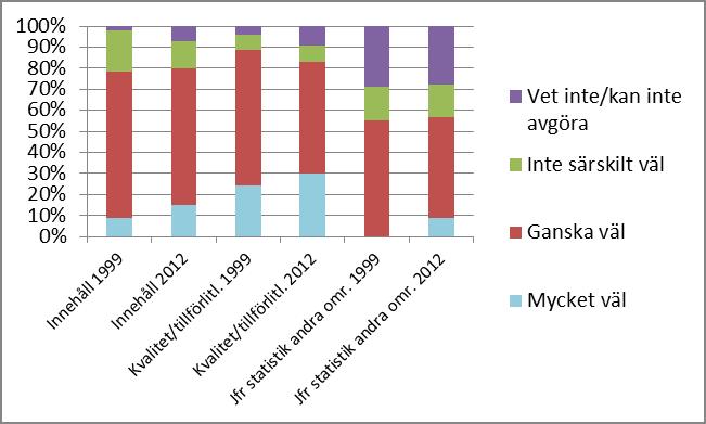 Förutsättningar för utredningens analys och överväganden om statistiksystemet SOU 2012:83 Figur 6.
