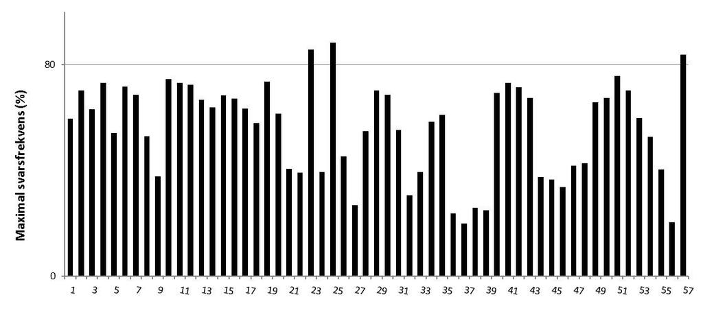 Frågorna i den subjektiva enkäten bedöms i tillräcklig grad mäta det som är tänkt att de ska mäta.