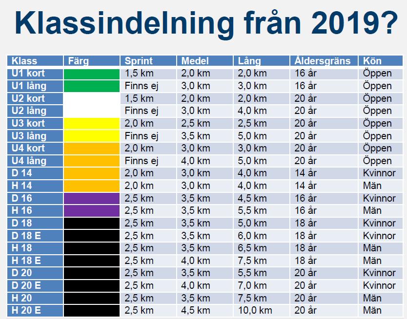 kan man nu läsa alla motioner som kommit in till SOFTs förbundsmöte (www.svenskorientering.se).