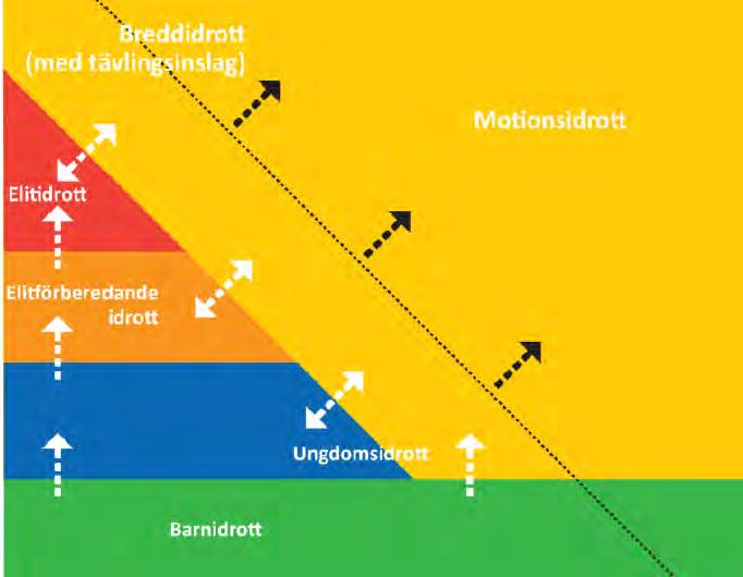 jaktstart upp till 12 år.