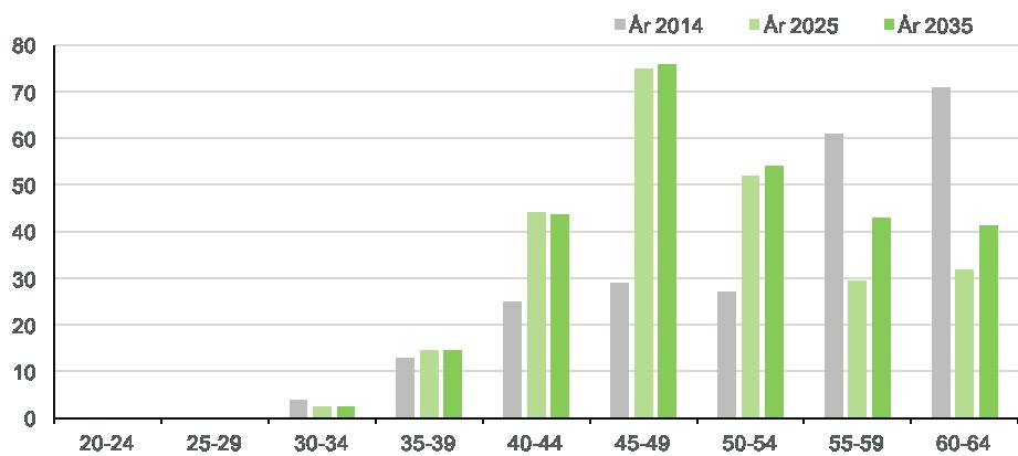 Merparten, cirka 82 procent, arbetade inom utbildning, offentlig produktion.