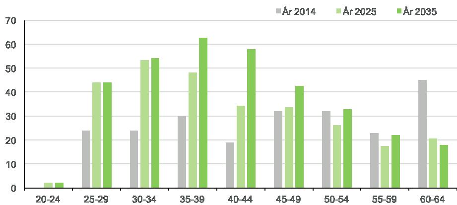 Av de förvärvsarbetande jobbade år 2014 58 procent inom allmän administration och 23 procent inom företagsservicefirmor.