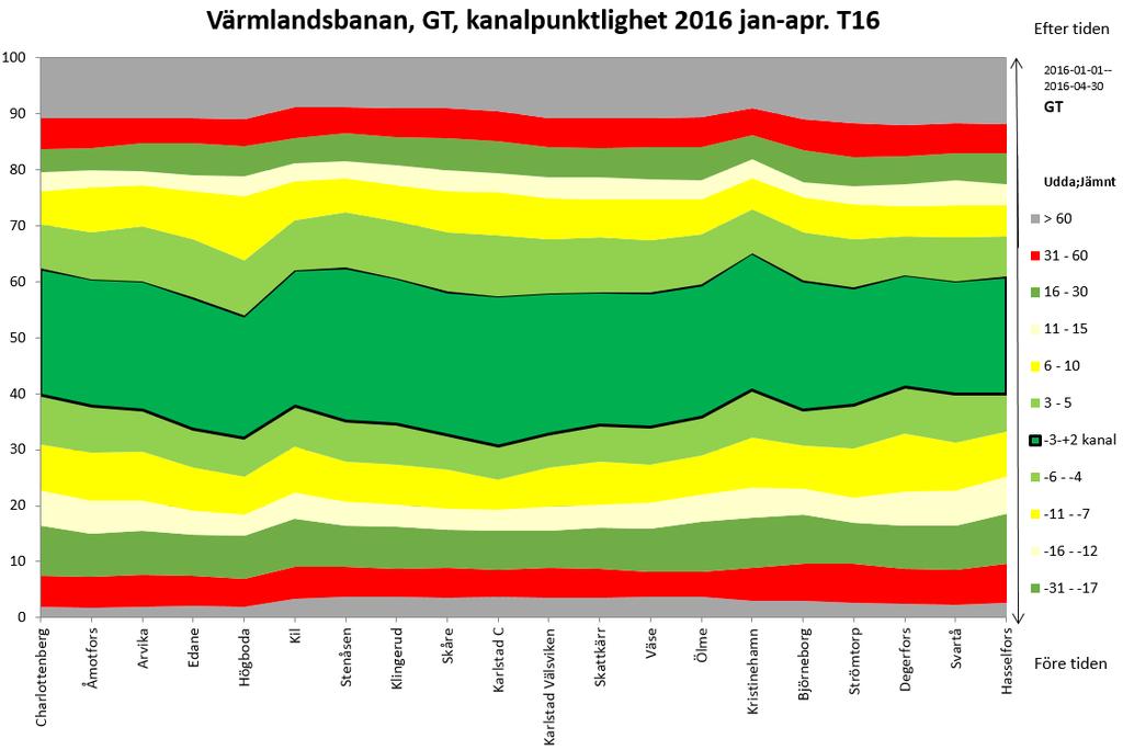 tågföringsmässigt.