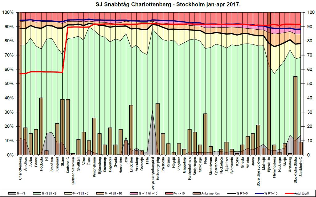 på Värmlandsbanan (se ljusgrönt område i Figur 6).