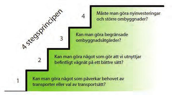 Åtgärderna analyseras utifrån fyra steg: Steg 1: Åtgärder som kan påverka transportbehovet och val av transportsätt.