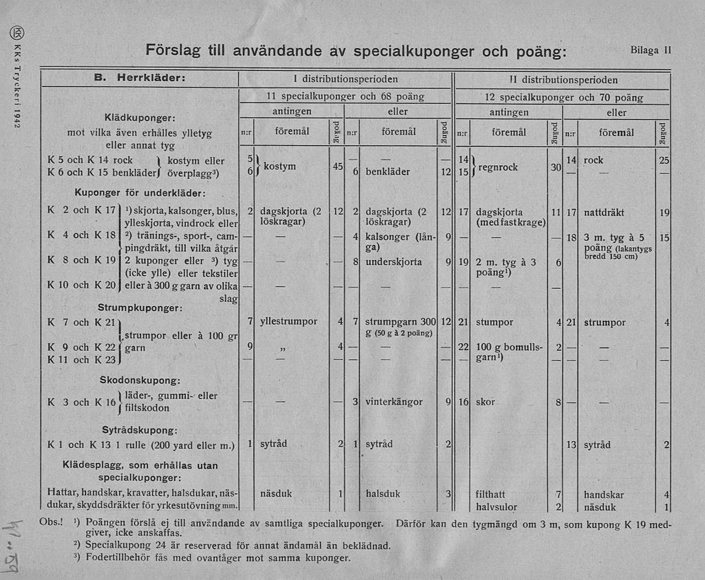 ~, ~I'ader-,. 4 8 22-3., : - garnl 183 ~. T, T. vi Förslag till användande av specialkuponger och poäng: Bilaga II <-< o n to B.