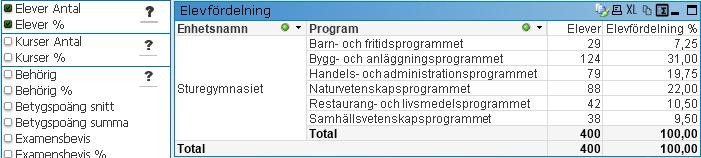 61 Välja om man vill visa antal och/eller procent Man kan nu lätt välja om man vill räkna