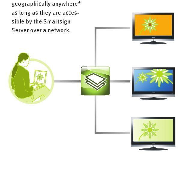översikt Installera Smartsign Manager i befintligt IT-system.
