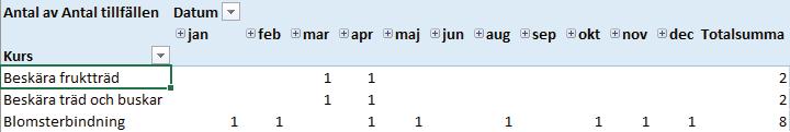 5 Pivottabeller Övning 34 Skapa pivottabell Öppna arbetsboken Order kvartal 1 som fi nns