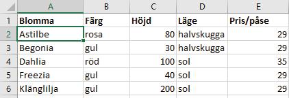 1 Tabeller När du har skapat en tabell får den automatiskt ett standardtabellformat.