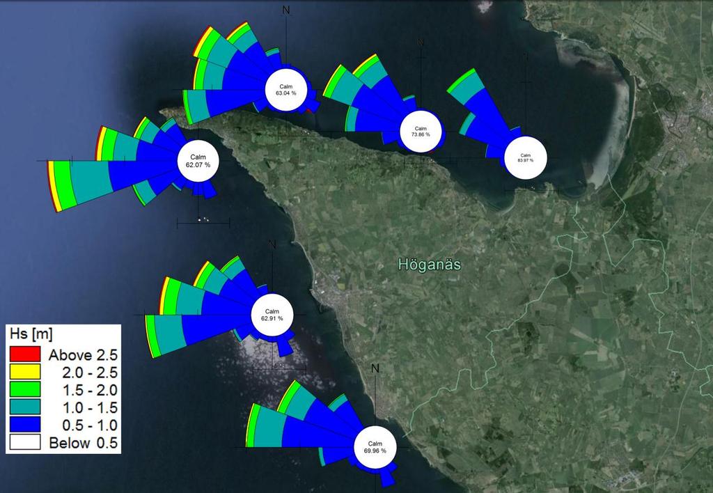 Figur 2-19 Vågrosor som visar modellerade vågförhållanden utanför Höganäs kust. Data är för perioden 1994-2011.