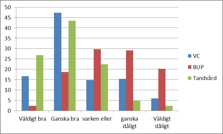 Hur samarbetet fungerar