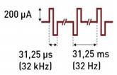.. Elektrisk bio-impedans (EBI) Lunga Respiratorisk Minut Volym (MV) Lungödem Andning, sömnapné Hjärta Slagvolym (SV) Mekanisk Evoked Respons Kontraktilitet Pre-ejection Period (PEP)