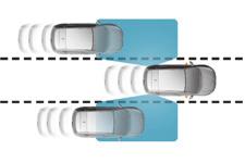 Körning Dödavinkeln-varnare Funktion Funktionen aktiveras via menyn "Driving assistance" på pekskärmen.