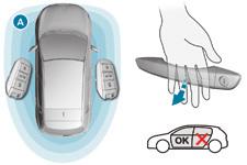 Öppningar "Nyckelfritt lås- och startsystem" Gör det möjligt att låsa upp (öppna), låsa (stänga) och starta bilen med en elektronisk nyckel, som inte behöver tas upp ur fickan.