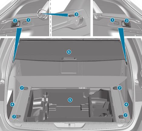 Ergonomi och komfort Anordningar i bagageutrymmet (SW) 1. Bagagerumsbelysning 2. Reglage för nedfällning av baksäten 3. 12 V tillbehörsuttag (max. 120 W) 4.