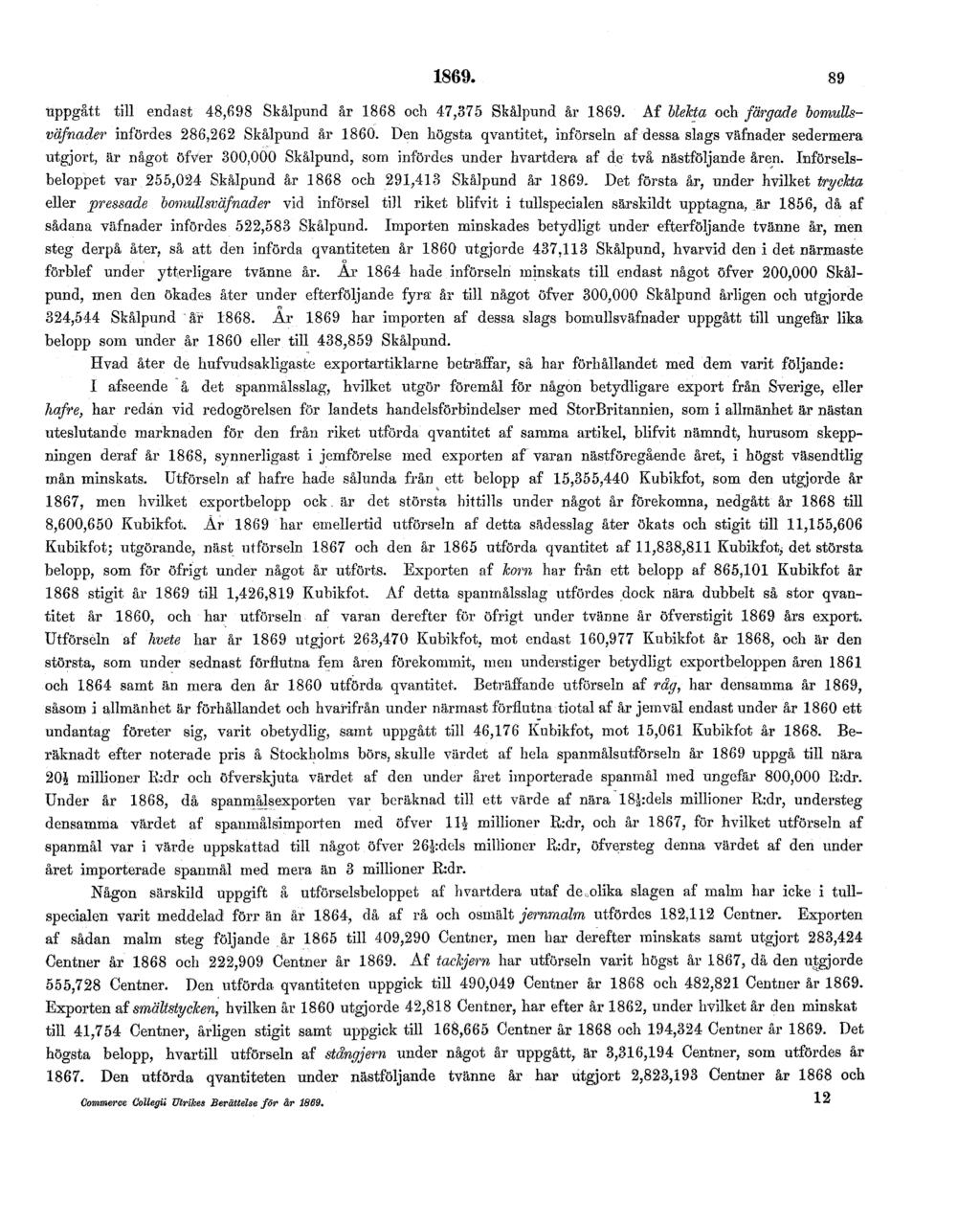 1869. 89 uppgått till endast 48,698 Skålpund år 1868 och 47,375 Skålpund år 1869. Af Uekta och färgade bomullsväfnader infördes 286,262 Skålpund år 1860.