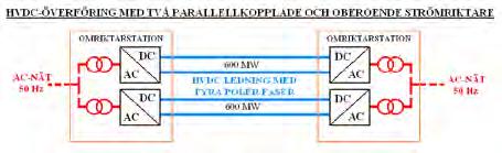 likspänningsteknik på upp till 400 kv.