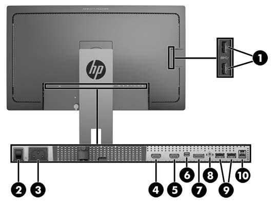 Identifiera bildskärmens komponenter bak och på sidan Komponent 1 USB 3.0-nedströmsport (sidopanel) Funktion Ansluter valfria USB-enheter till bildskärmen.