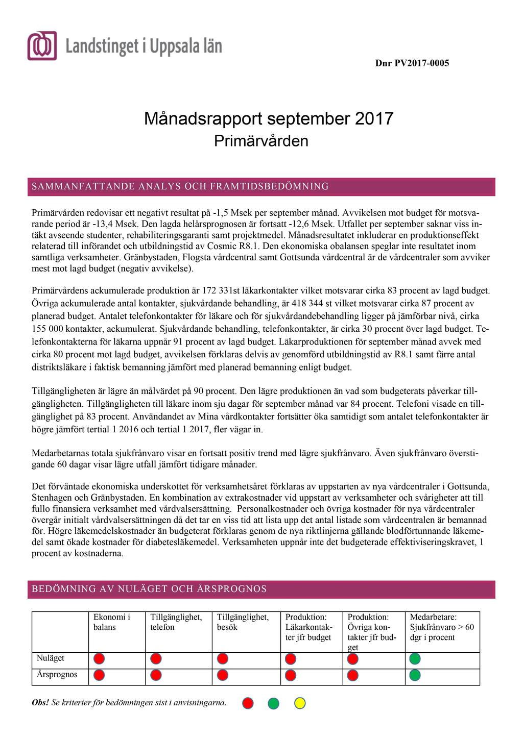 Dnr PV2017-0005 Månadsrapport september 2017 Primärvården SAMMANFATTANDE ANALY S OCH FRAMTIDSBEDÖMN ING Primärvårdenredovisarett negativtresultatpå -1,5 Msek per septembermånad.