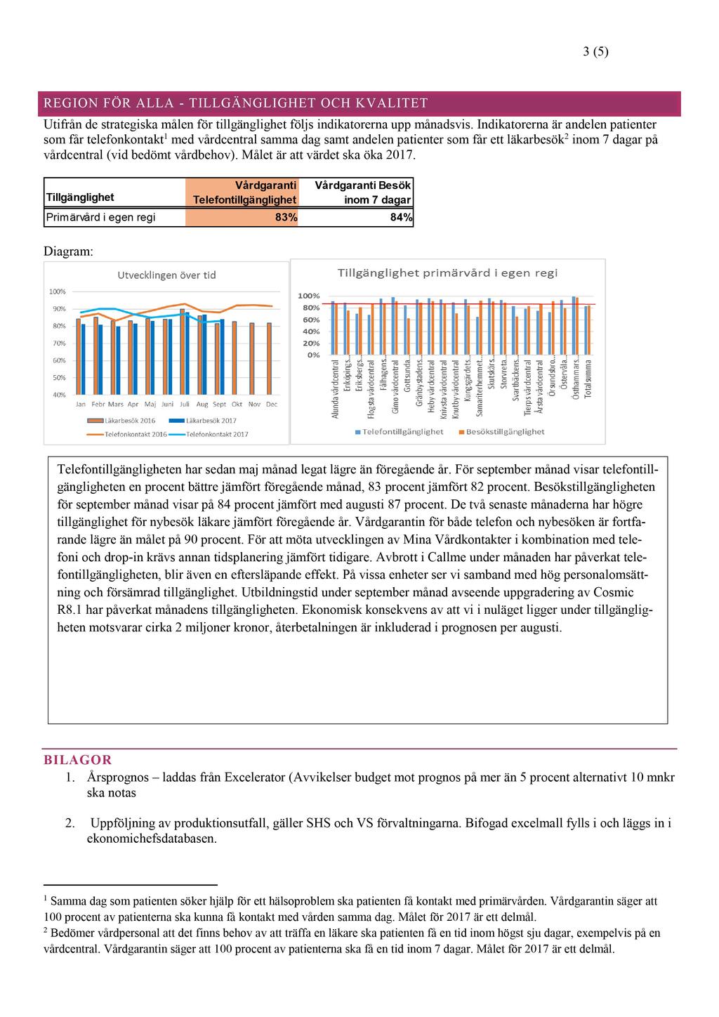 3 ( 5 ) REGION FÖR ALLA - TILLGÄNGLIGHET OCH K VALITET Utifrån de strategiska målen fö r tillgänglighet följs indikatorer na upp månadsvis.