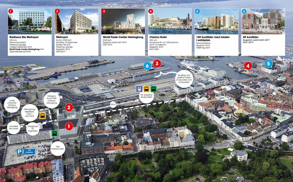 Aktuella projekt i centrala