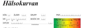 hälsosamtal Hereditet död Hereditet diabetes Rökning cigaretter/dag Alkohol